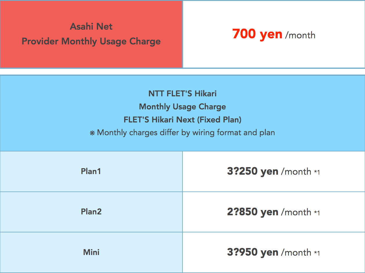 How to get a good Internet connection in Japan