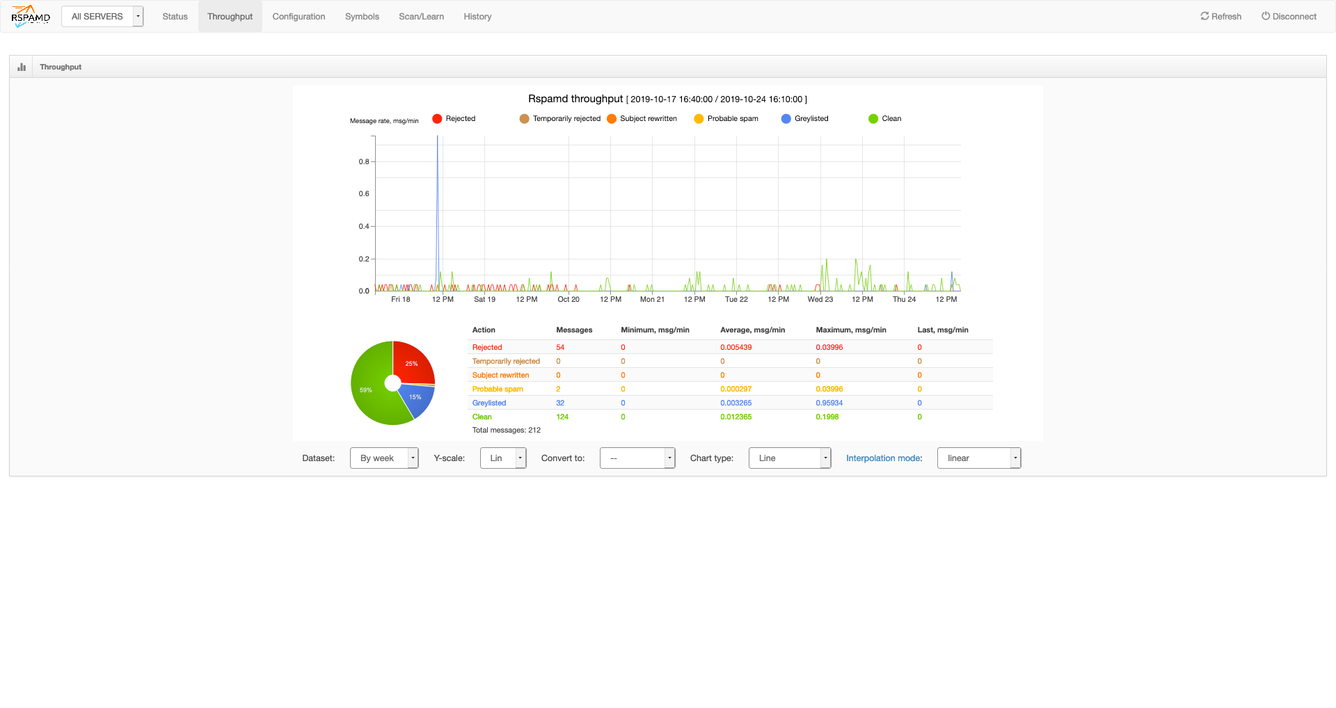 Bringing this website to 2019 with Dokku, GitHub Actions, Terraform Cloud, and Mailcow