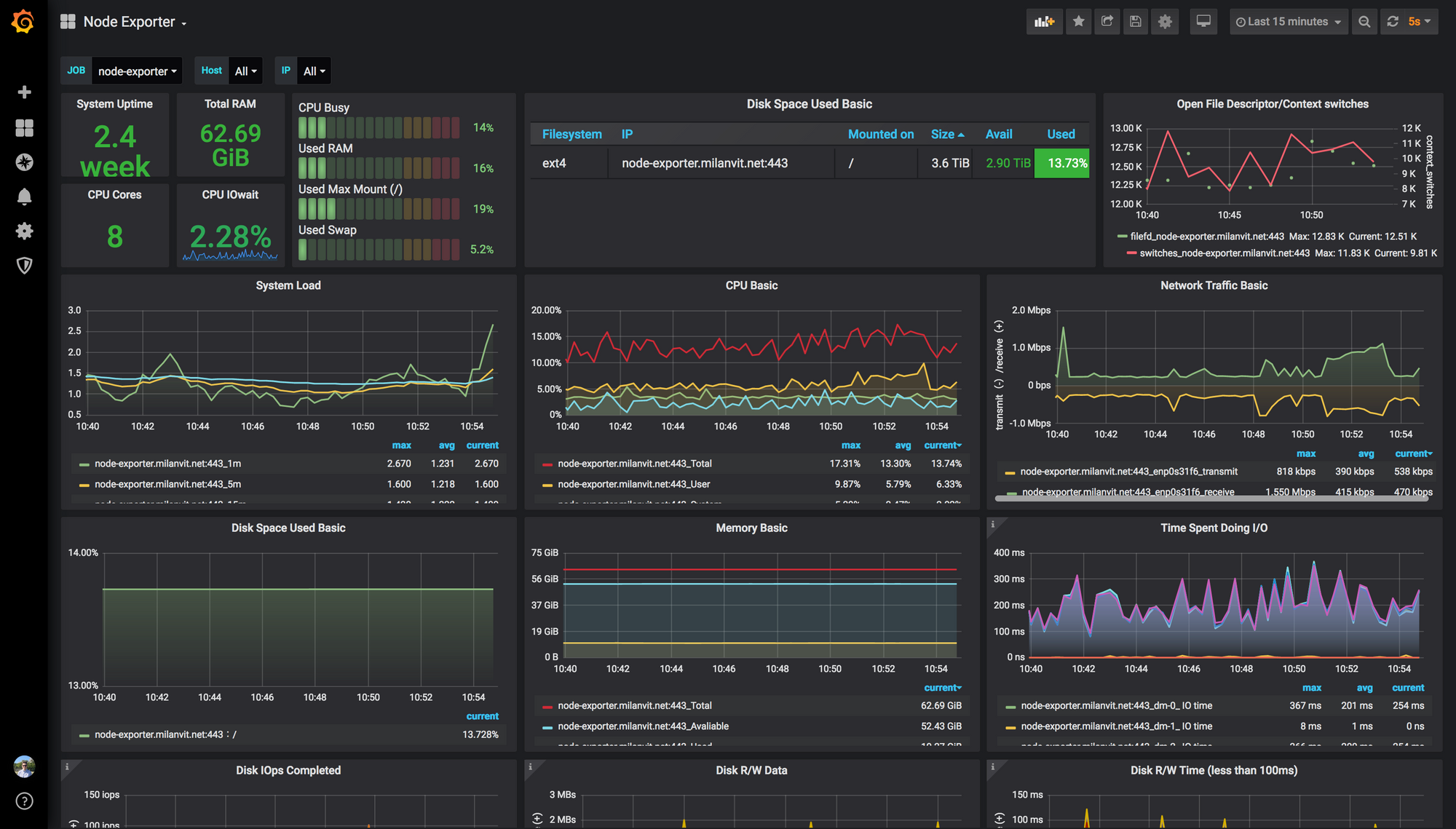 Getting started with server monitoring and alerting