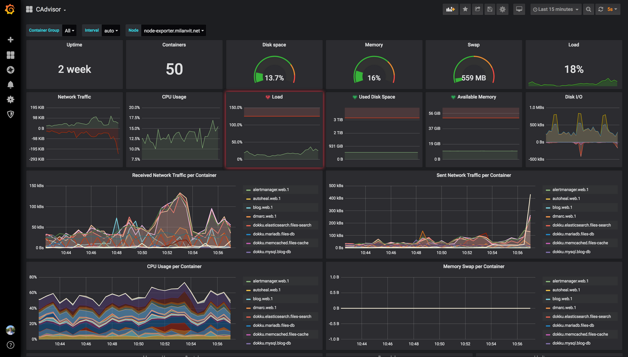 Getting started with server monitoring and alerting