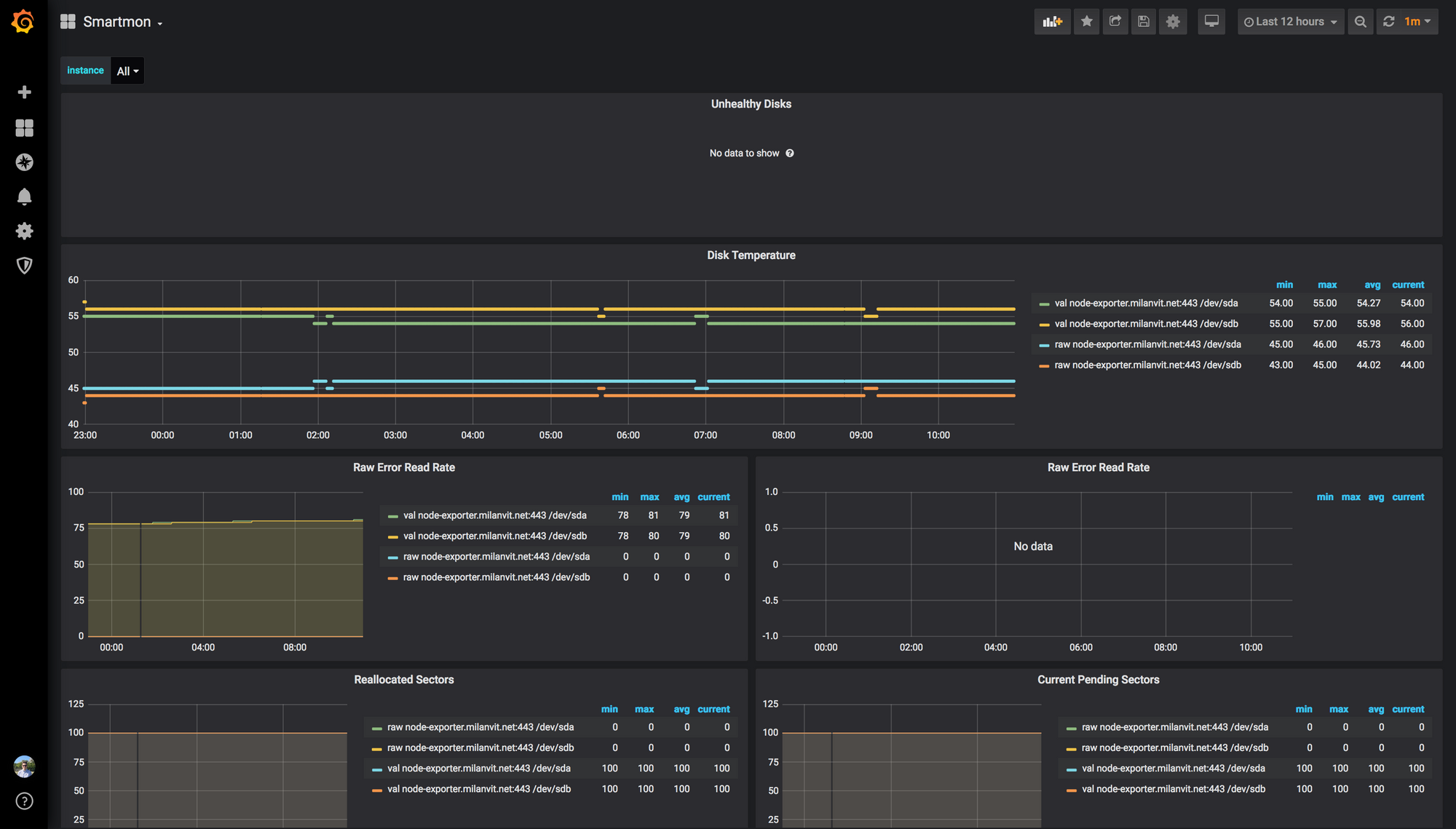 Getting started with server monitoring and alerting